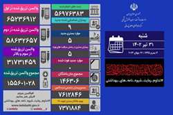 شناسایی ۹ بیمار جدید کرونا در کشور/ روز دیگر بدون فوتی